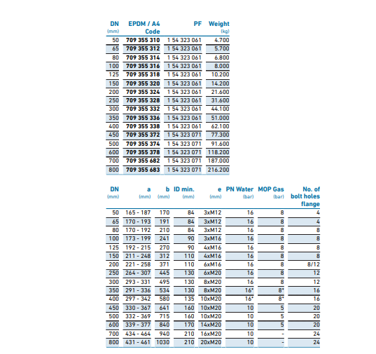 Georg Fischer MULTI/JOINT® 3007 Flens adapter NBR