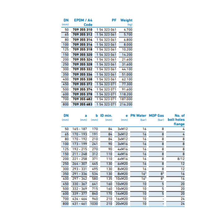 Georg Fischer MULTI/JOINT® 3007 Flens adapter  EPDM