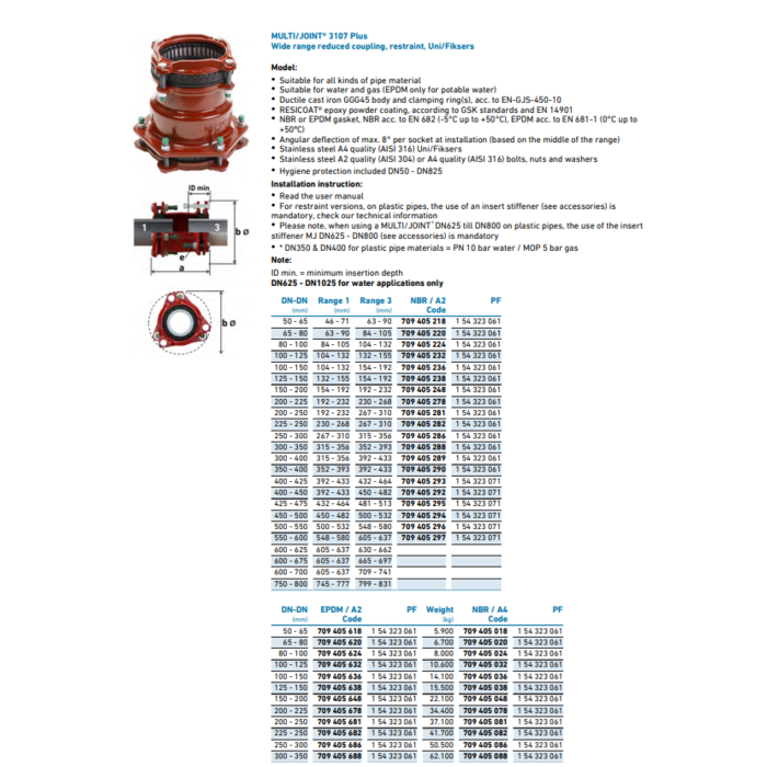 Georg Fischer MULTI/JOINT® Reduced coupling NBR