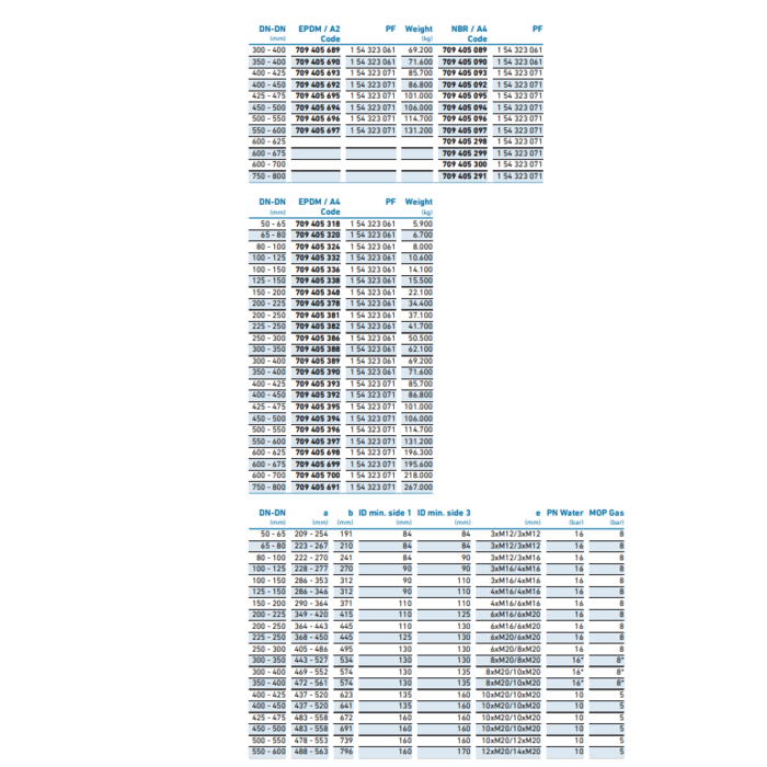Georg Fischer MULTI/JOINT® 3007 Reductiekoppeling NBR