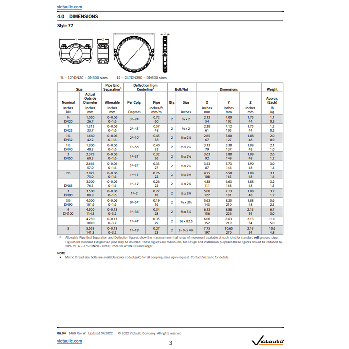 A2 Victaulic Victaulic 77 flex coupling Galvanized