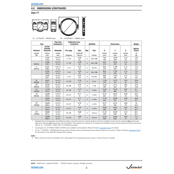 A2 Victaulic Victaulic 77 flex coupling Galvanized