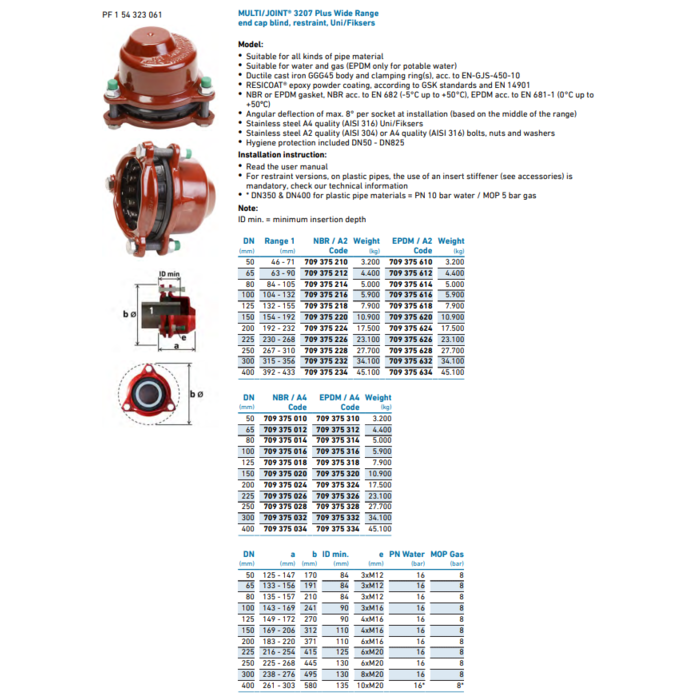 Georg Fischer MULTI/JOINT® 3207 eindkap blind NBR