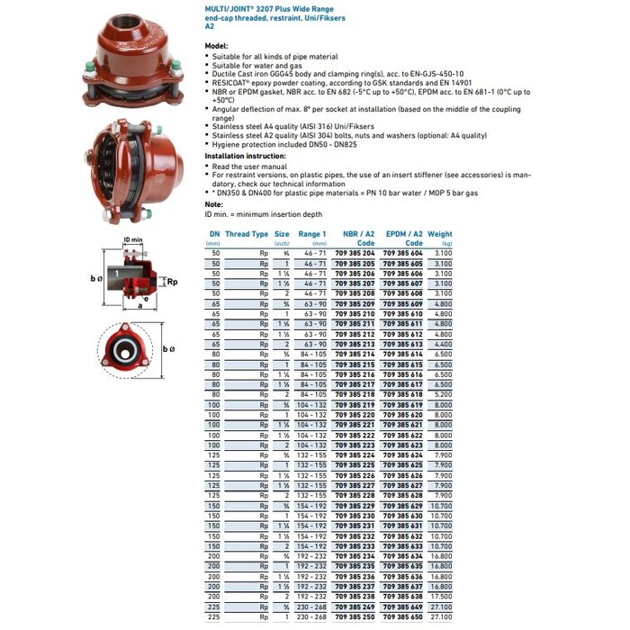 Georg Fischer MULTI/JOINT® 3207 Plus eindkap met draad EPDM