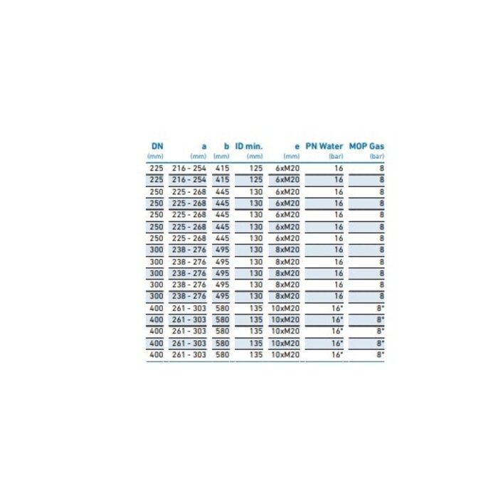 Georg Fischer MULTI/JOINT® 3207 Plus eindkap met draad EPDM