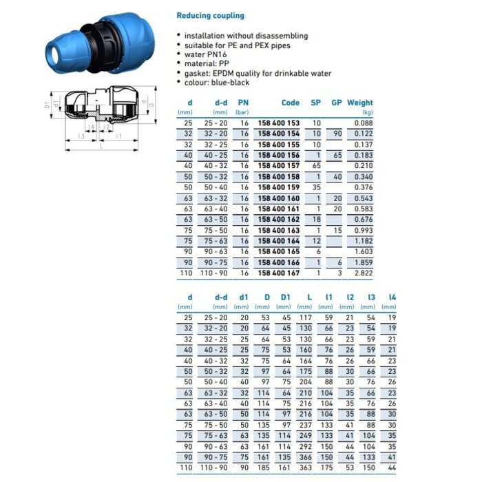Georg Fischer Reducing coupling PP