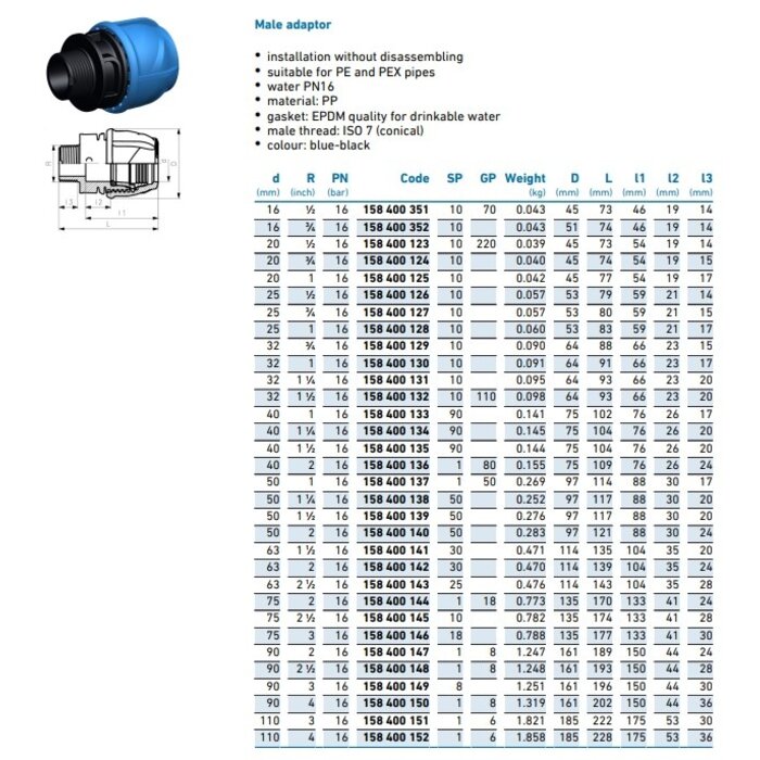 Georg Fischer Male adaptor PP