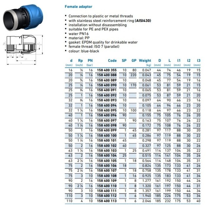 Georg Fischer Overgangskoppeling binnendraad PP