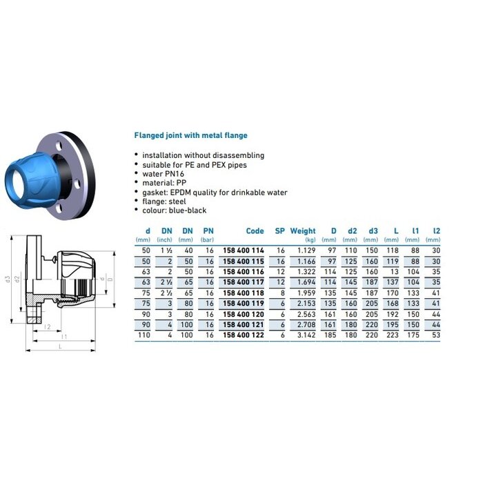 Georg Fischer Flanged joint with metal flange