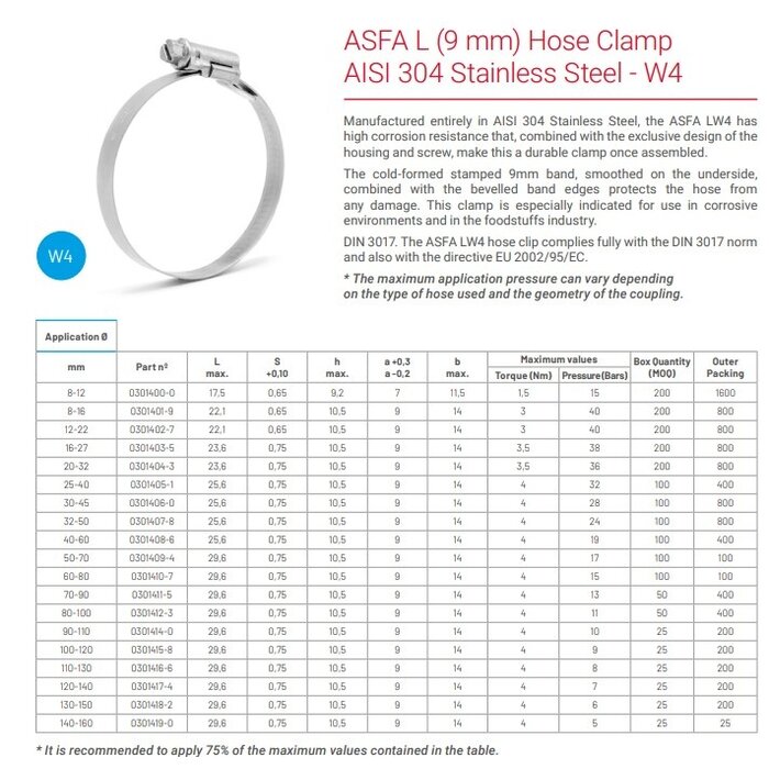 Vescoil International Mikalor ASFA-L W4 - 9 mm hose clamp / Worm Drive Clip DIN 3017
