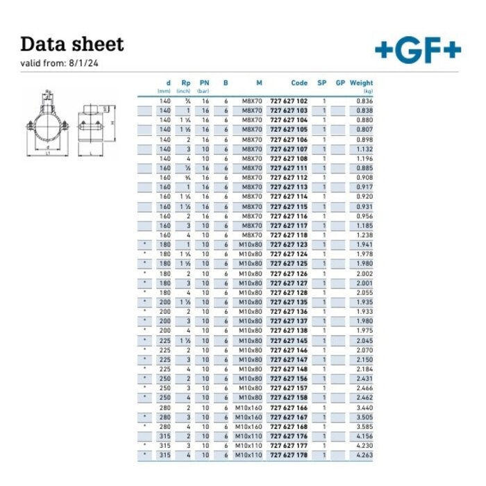 Georg Fischer Blue clamp saddles with stainless steel reinforcement ring, flat gasket and stainless steel bolts and nuts (PN16-PN10)