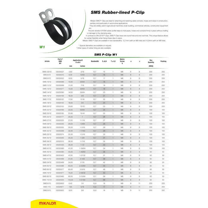 Vescoil International Mikalor P-Clip 12 mm W1 - SMS