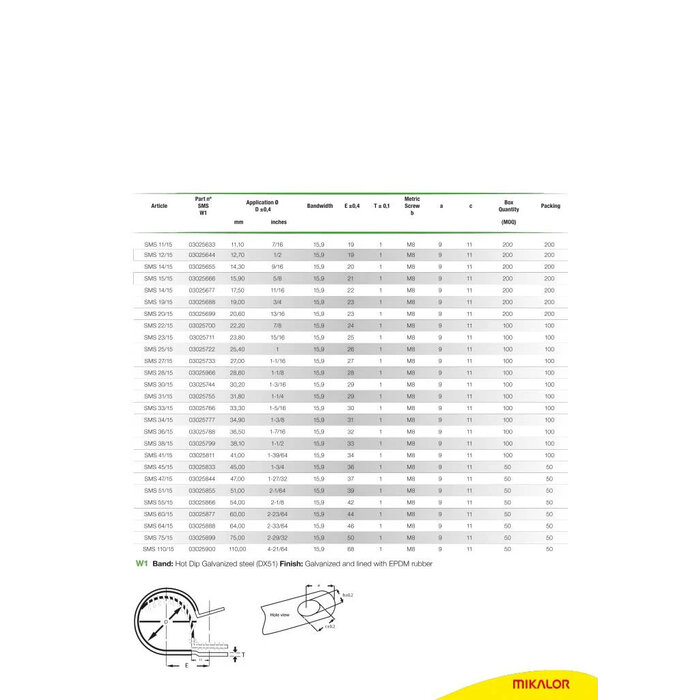 Vescoil International Mikalor P-Clip 12 mm W1 - SMS