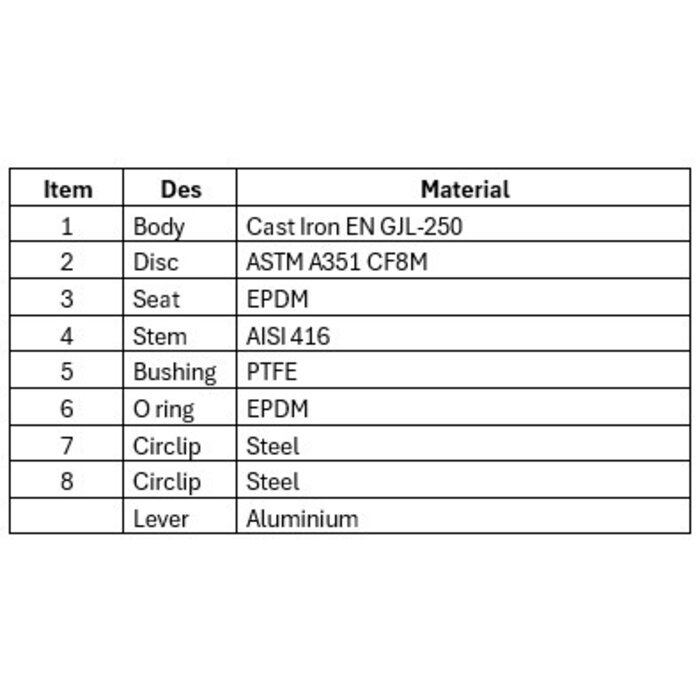 Vescoil International Vlinderklep Wafer handgreep