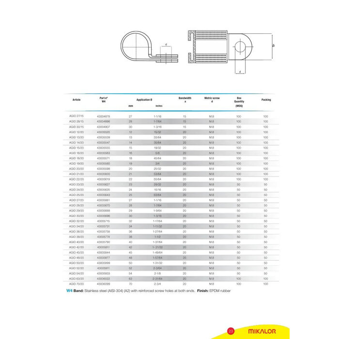 Vescoil International Mikalor P-Clip 20 mm W4 DIN 3016