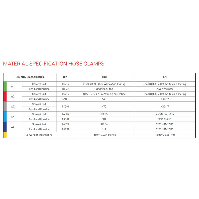 Vescoil International Mikalor Leidingklem 15 mm W4 DIN 3016