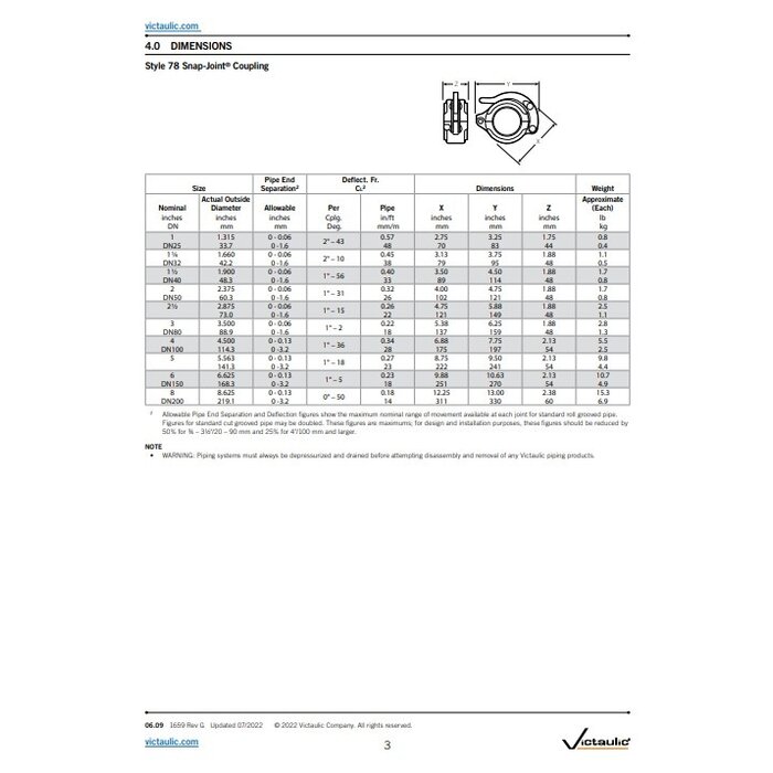 A2 Victaulic Victaulic Snap-Joint Coupling 78