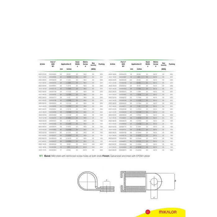 Vescoil International Mikalor Leidingklem 20 mm W1 DIN 3016
