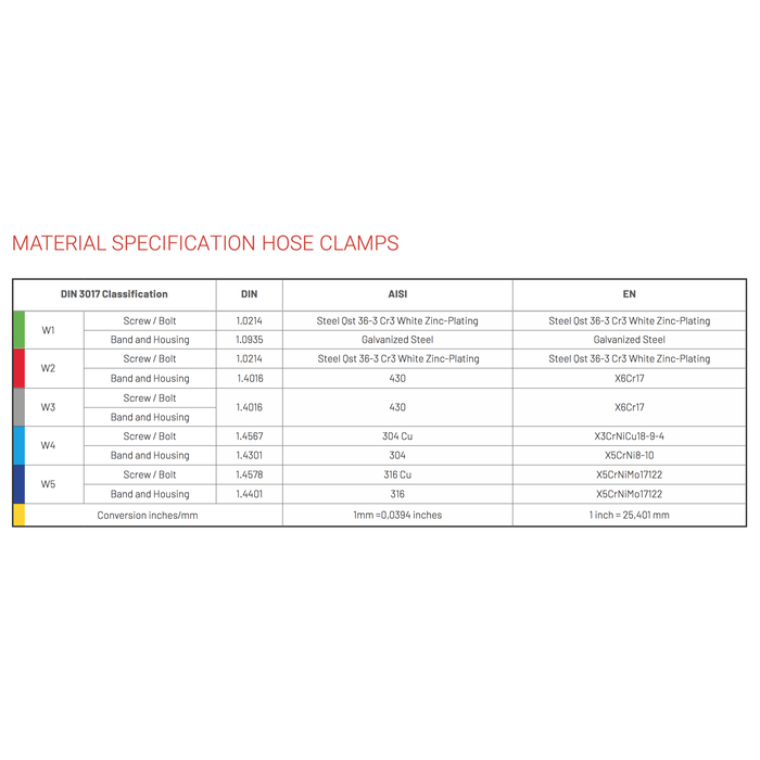Vescoil International Mikalor Leidingklem 20 mm W1 DIN 3016