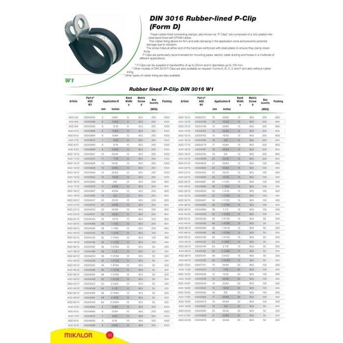 Vescoil International Mikalor P-Clip 20 mm W1 DIN 3016