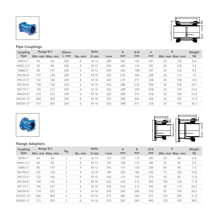 Hegawa Fastfit Plus Range flange adaptors D