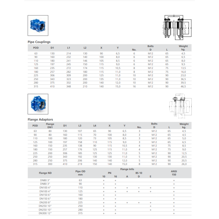 Hegawa Fastfit Grip buiskoppeling S