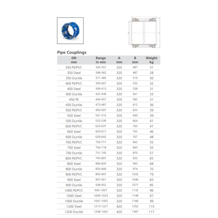 Hegawa FittoSize Grip coupling DN 350 u.t.i. DN 1400 - Copy