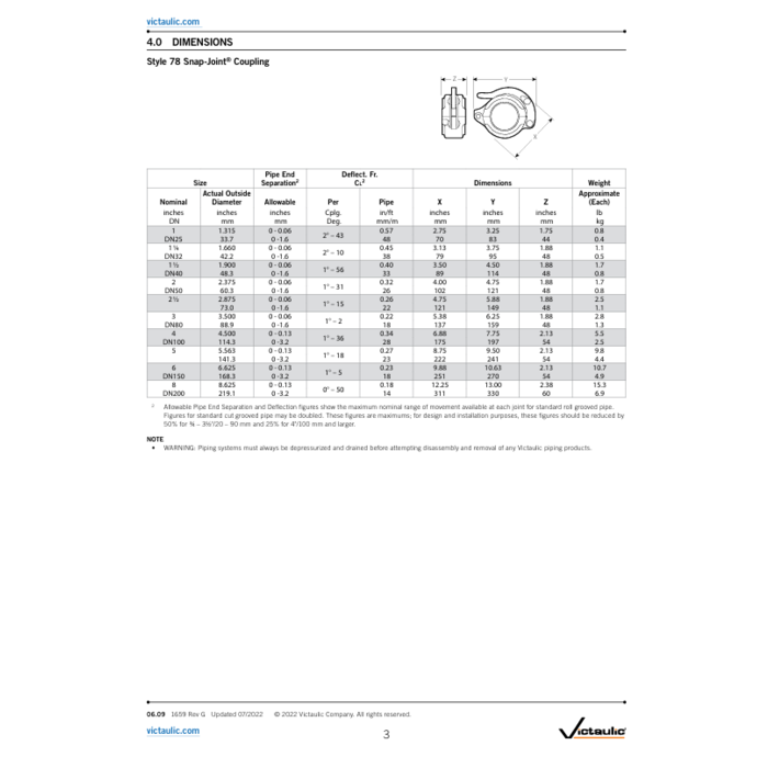 Victaulic Victaulic SnapJoint Coupling Galvanized 78