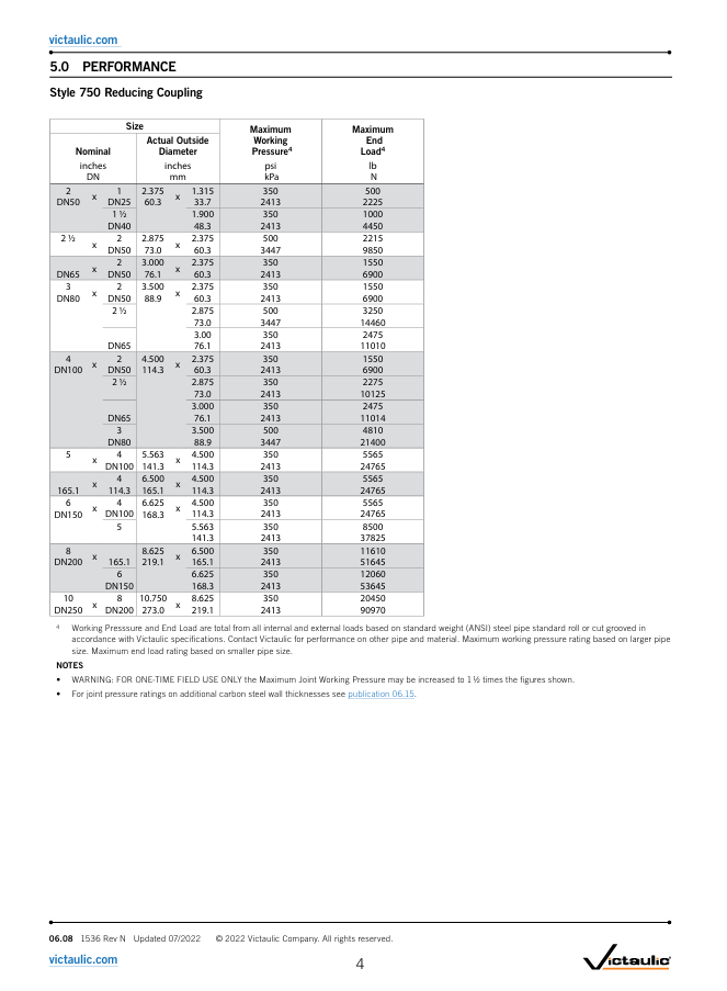 A2 Victaulic Victaulic Koppeling Reduceer verzinkt ST 750