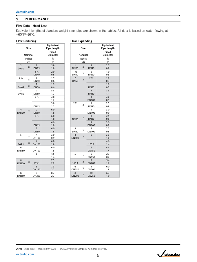 A2 Victaulic Victaulic Koppeling Reduceer verzinkt ST 750