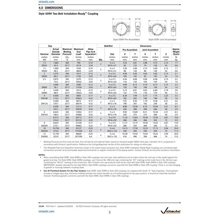 Victaulic Victaulic koppeling FireLock montage gereed Stijl 009N verzinkt /EPDM