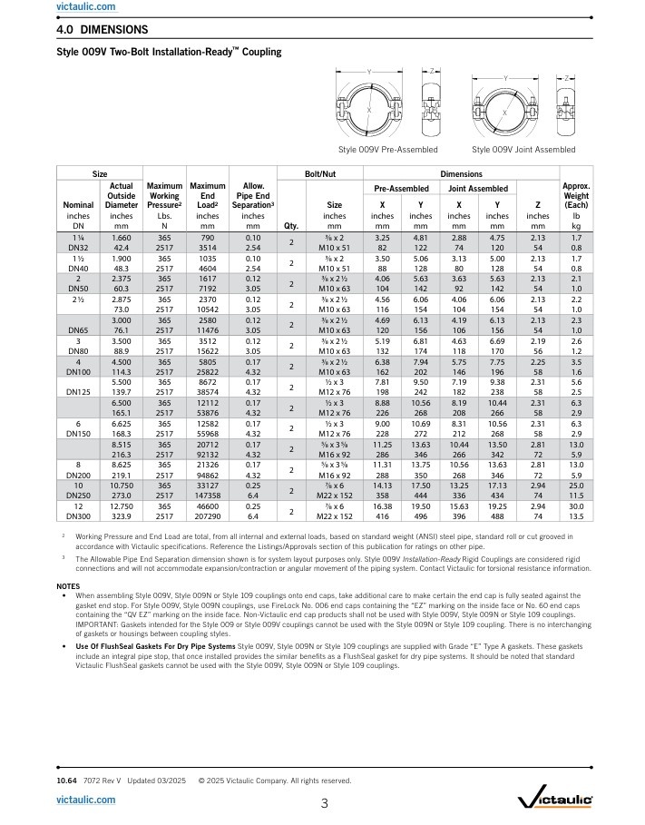 A2 Victaulic Victaulic koppeling FireLock montage gereed Stijl 009N verzinkt /EPDM