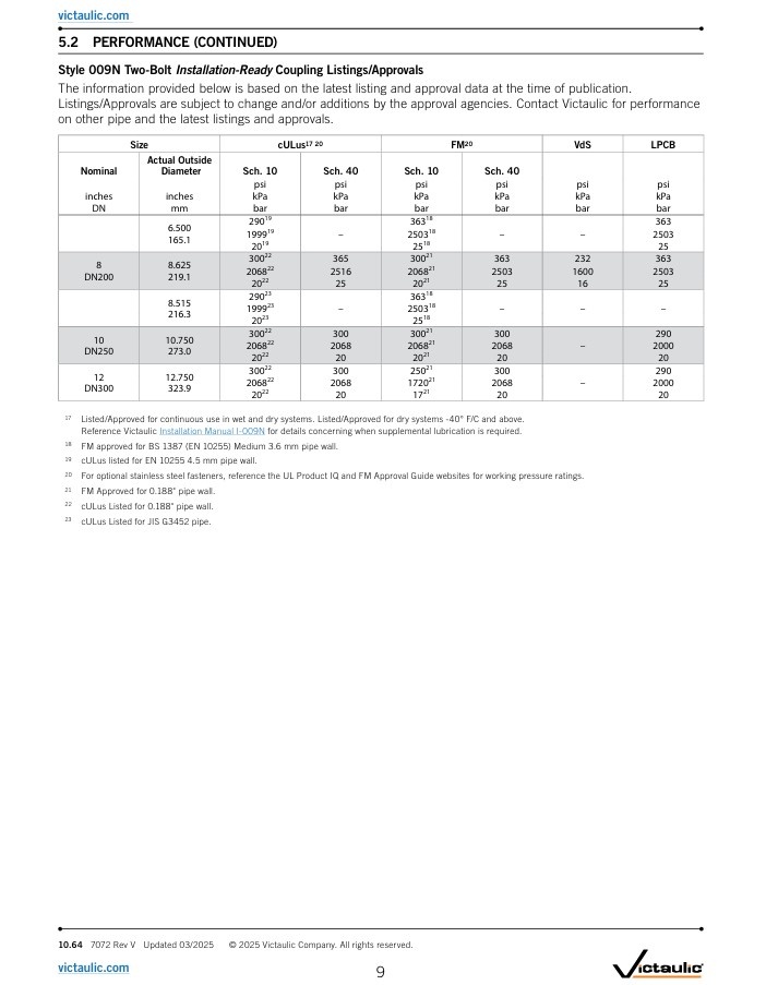 A2 Victaulic Victaulic koppeling FireLock montage gereed Stijl 009N verzinkt /EPDM