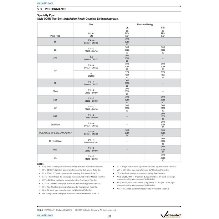 Victaulic Victaulic coupling FireLock Installation-Ready Style 009N galvanized /EPDM