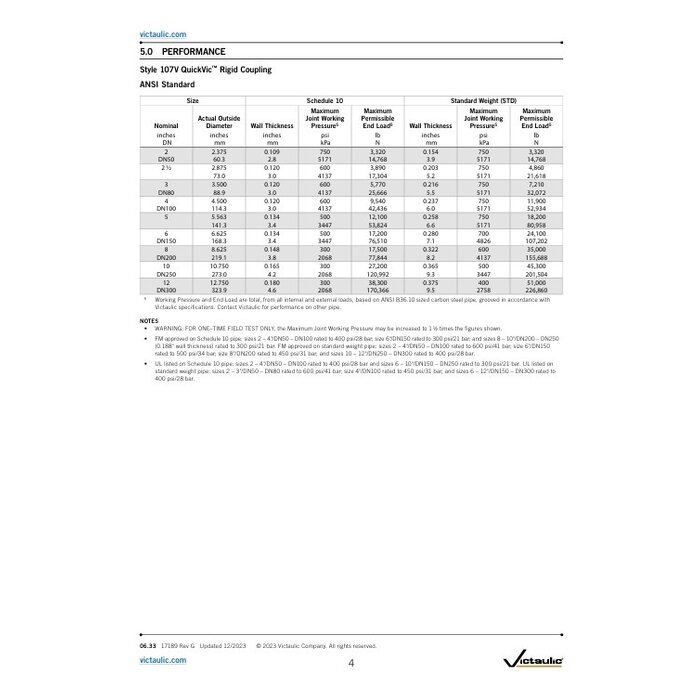 Victaulic Victaulic QuickVic rigid coupling style 107 EPDM