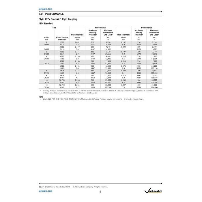 Victaulic Victaulic QuickVic rigid coupling style 107 EPDM