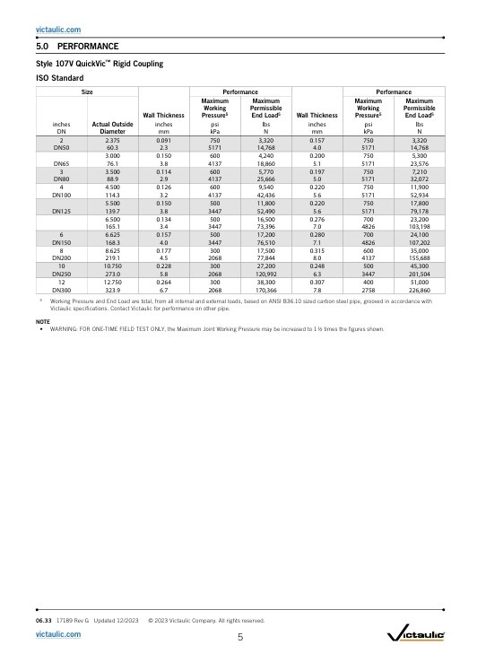 A2 Victaulic Victaulic QuickVic starre koppeling stijl 107 EPDM