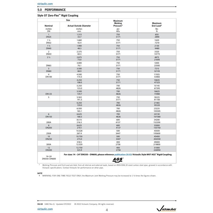 A2 Victaulic Victaulic starre koppeling type 07 verzinkt EPDM