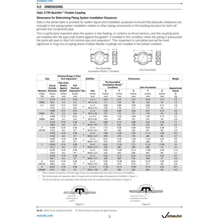 A2 Victaulic Victaulic QuickVic flexibele koppeling stijl 177N