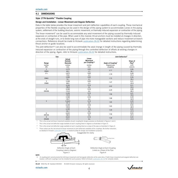 A2 Victaulic Victaulic QuickVic flexibele koppeling stijl 177N