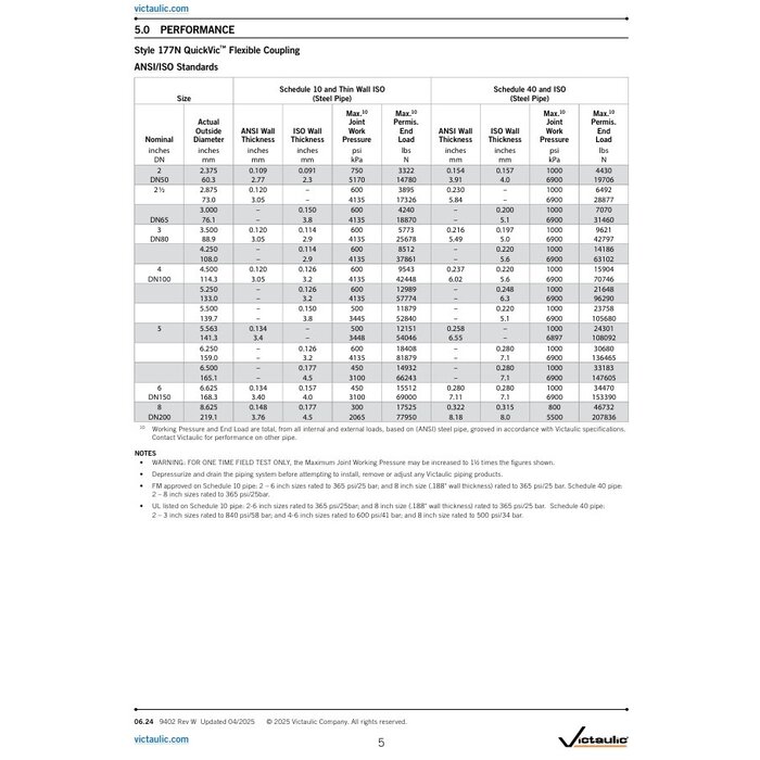 Victaulic Victaulic QuickVic flexibele koppeling stijl 177N