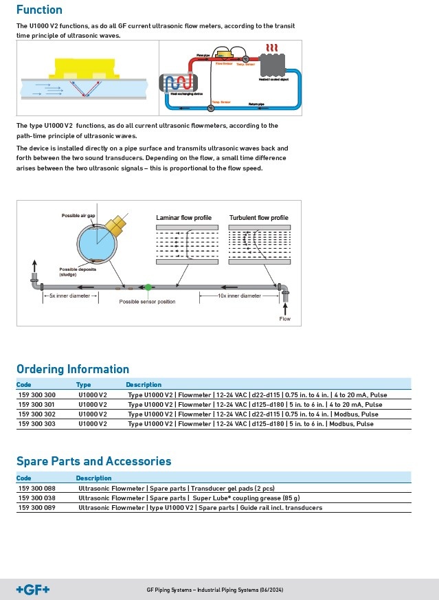 Georg Fischer Ultrasone Doorstroommeters Type U1000 V2