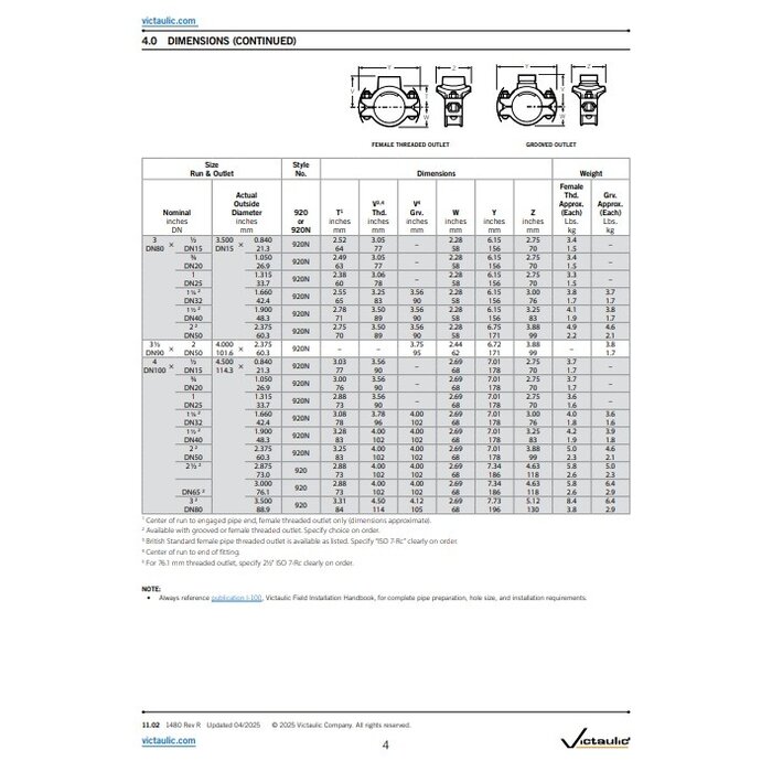 Victaulic Victaulic mechanical T Style 920/920N Mechanical-T Outlet rood groef