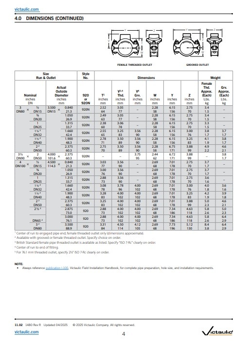 Victaulic Victaulic mechanical T Style 920/920N Mechanical-T Outlet rood groef