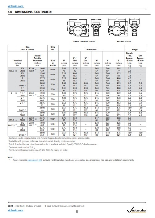 A2 Victaulic Victaulic mechanical T Style 920/920N Mechanical-T Outlet rood groef
