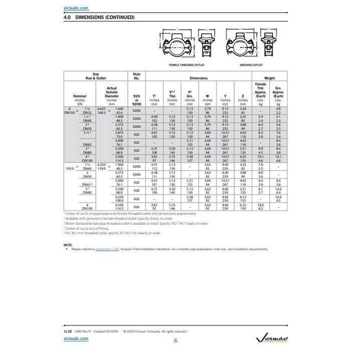 Victaulic Victaulic mechanical T Style 920/920N Mechanical-T Outlet rood groef