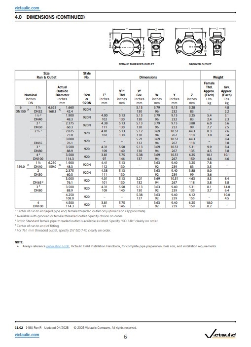 A2 Victaulic Victaulic mechanical T Style 920/920N Mechanical-T Outlet rood groef