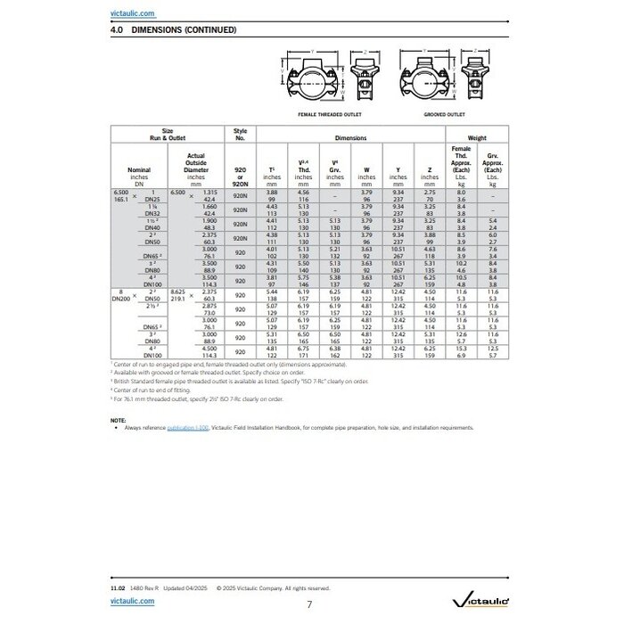A2 Victaulic Victaulic mechanical T Style 920/920N Mechanical-T Outlet rood groef
