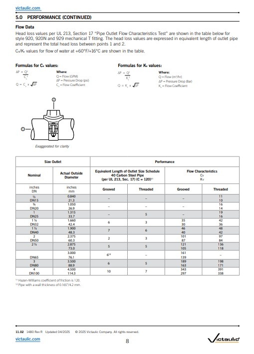 Victaulic Victaulic mechanical T Style 920/920N Mechanical-T Outlet rood groef