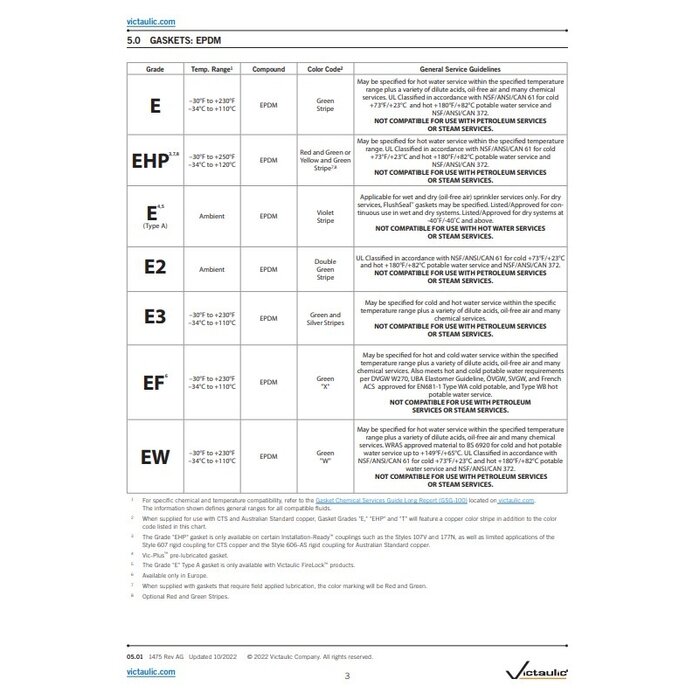 A2 Victaulic Victaulic EPDM rubber seal for Style 07/75/77/78